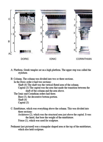 File:08 Architectural Orders.jpg